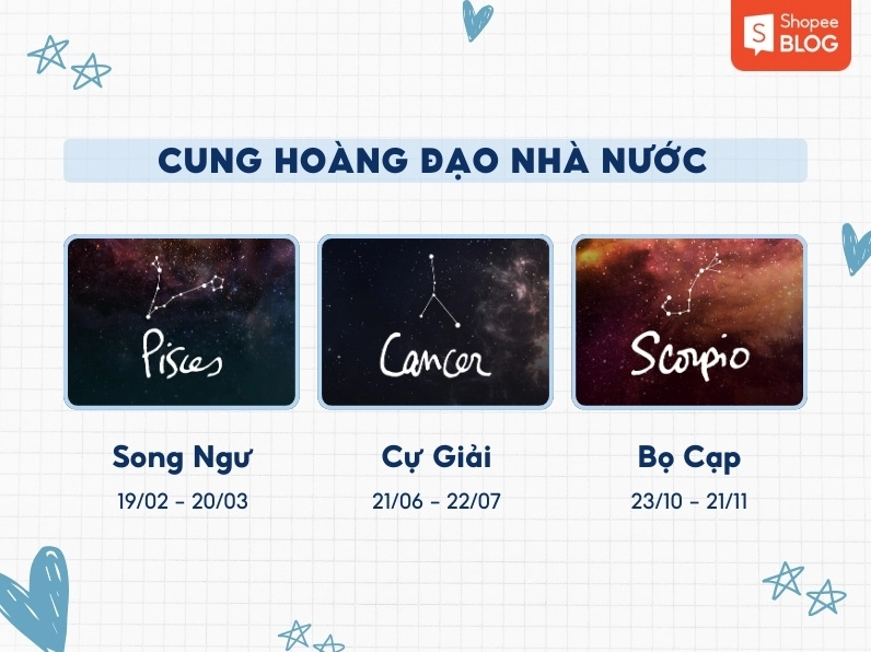 Giải Mã Cung Nước: Cung Nước Gồm Cung Nào và Đặc Điểm Nổi Bật (2026) Sơ đồ tương hợp các cung hoàng đạo