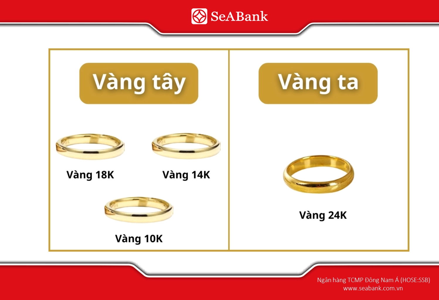 So sánh giá vàng 10K theo từng thời điểm