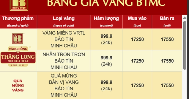 Giá Vàng Bảo Tín Minh Châu 2026: Dự báo và Phân tích chi tiết So sánh giá vàng các thương hiệu