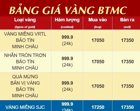 So sánh giá vàng các thương hiệu