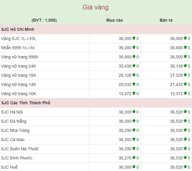 Cập Nhật Giá Vàng Gia Lai 2026: Dự Báo Xu Hướng & Lời Khuyên Đầu Tư So sánh giá vàng SJC và vàng 9999
