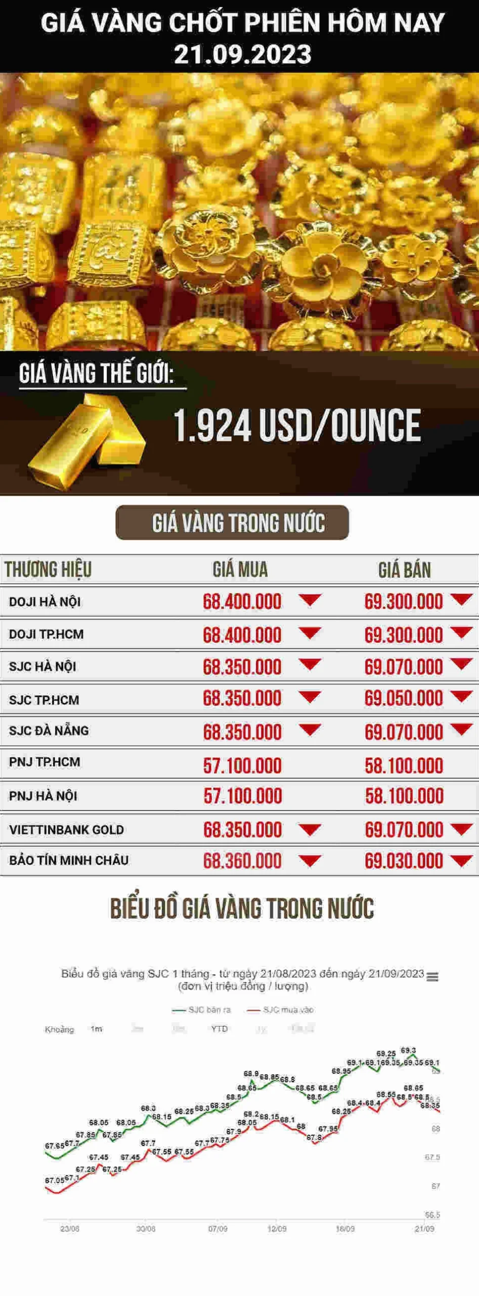 Giá Vàng Kim Hằng Hôm Nay 2026: Dự Báo và Phân Tích Chuyên Sâu Thị trường vàng Việt Nam 2026