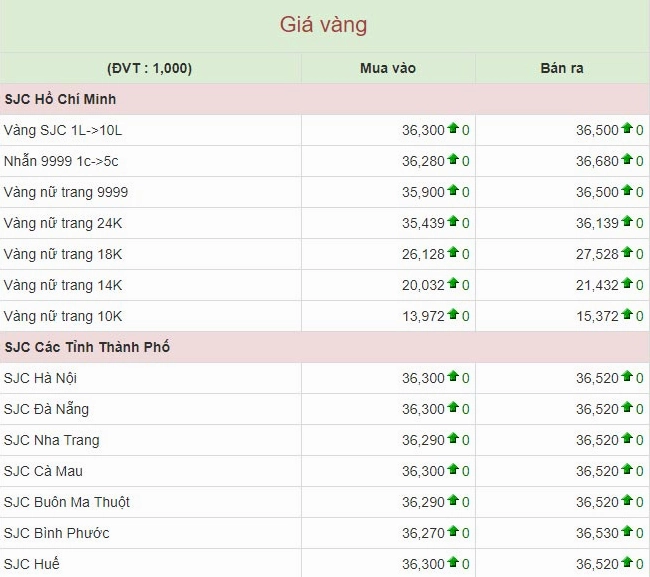 Thợ kim hoàn đang chế tác vàng tại Pleiku