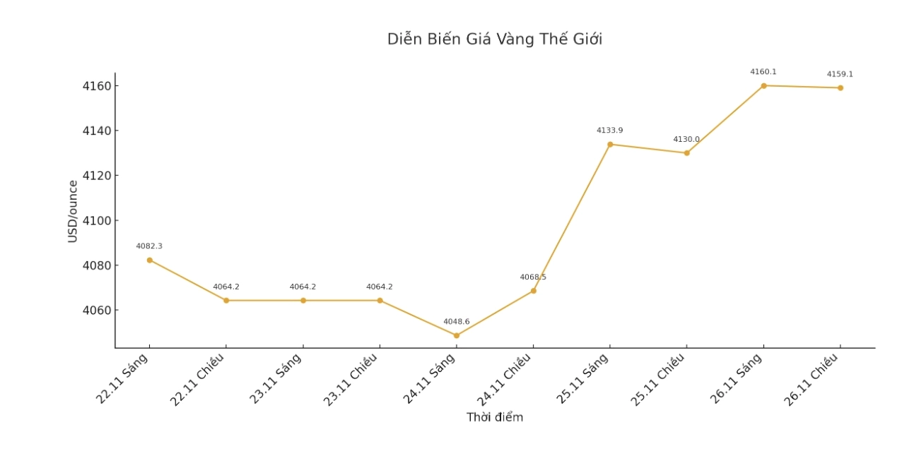 Thợ kim hoàn làm việc với vàng