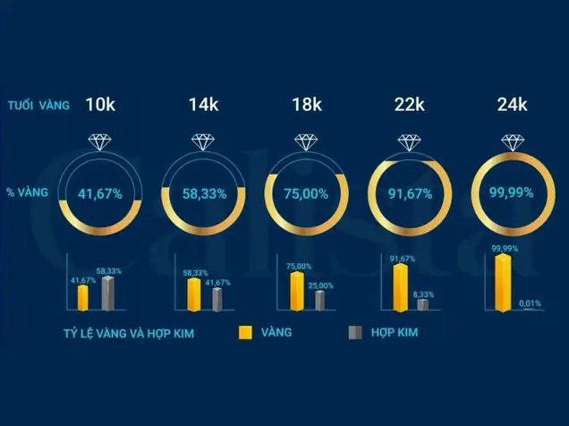 Giá Vàng 14K 2026: Biến Động, Phân Tích và Lời Khuyên Đầu Tư Trang sức vàng 14K