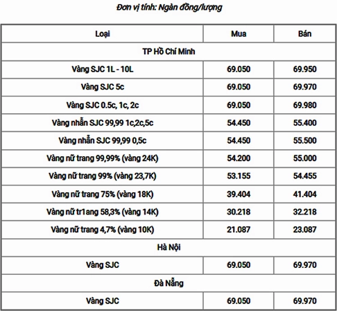 Trang sức vàng 18K