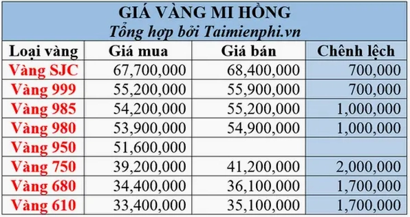 Giá Vàng Hồng Hôm Nay 2026: Cập Nhật Mới Nhất & Dự Báo Trang sức vàng hồng tinh xảo