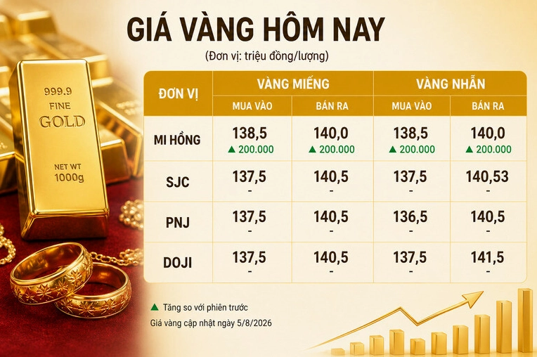 Trang sức vàng PNJ cao cấp