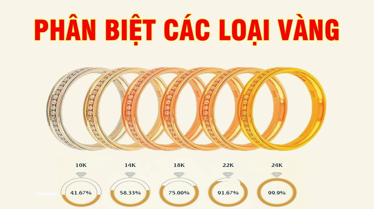 vang-18k-bao-nhieu-1-chi-hom-nay-2026-cap-nhat-gia-moi-nhat_204