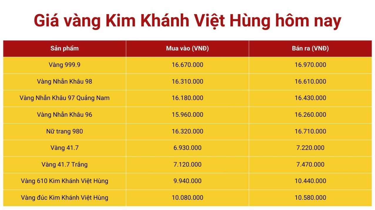 vang-kim-khanh-viet-hung-2026-gia-cap-nhat-phan-tich-chuyen-_235