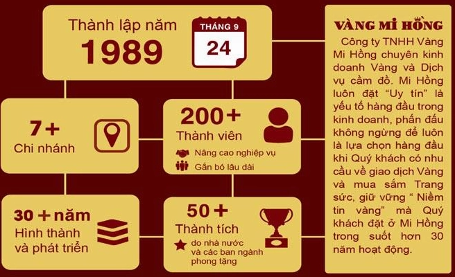 Mi Hồng Hôm Nay: Cập Nhật Giá Vàng Mới Nhất 2026 Vàng nhẫn trơn tại Mi Hồng
