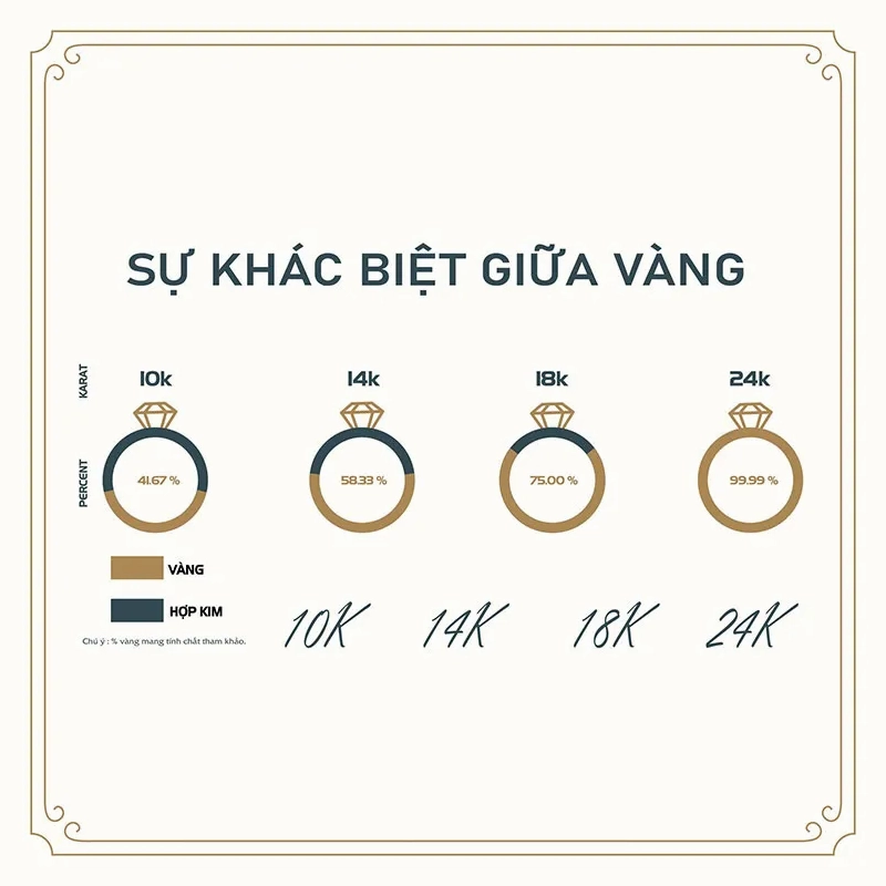 Vàng ta 9999 tinh khiết