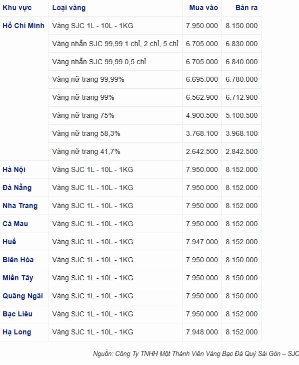 Giá vàng 9999 hôm nay tại Hàn Quốc: Cập nhật 2026 Vàng thỏi 9999